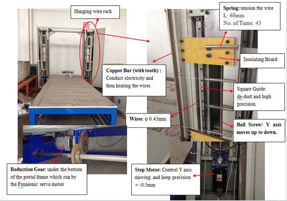 EPS 2D / 3D Shape için 13.5kw Cnc Sıcak Tel Köpük Kesici