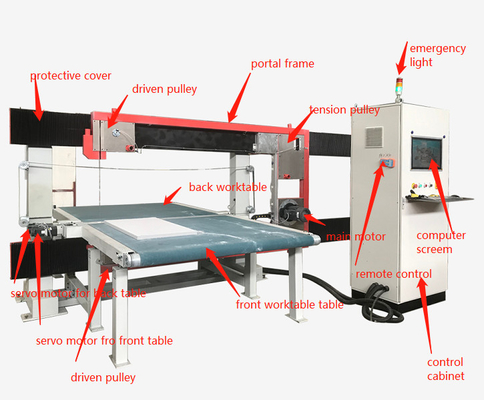 DTC-FK2012 CNC Çift Telli Bıçak Köpük Kesme Makinesi 3d Yüksek Hassasiyet