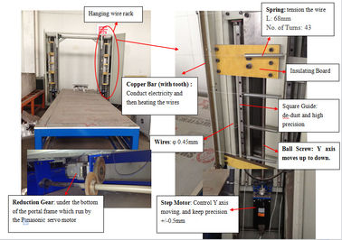 D&T EPS XPS Profiler Elektrik Teli Kesme Makinası 1200kg